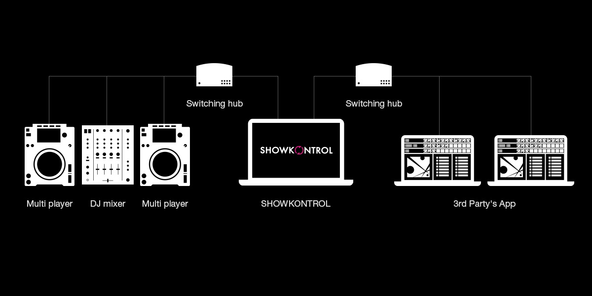 Connection diagram Showkontrol