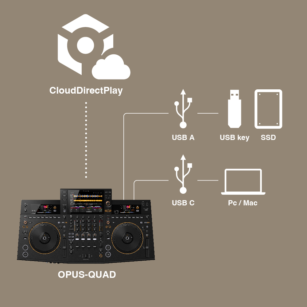 Consola Dj OPUS QUAD todo en Uno 4 Canales para Recordbox y Serato Pioneer Dj