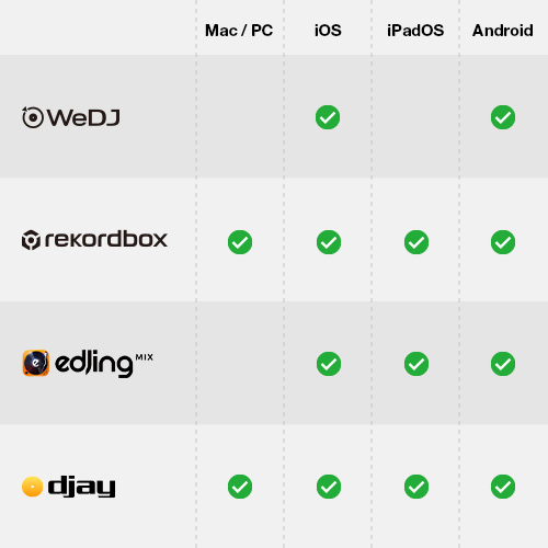 ddj-200-multi-app-compatibility