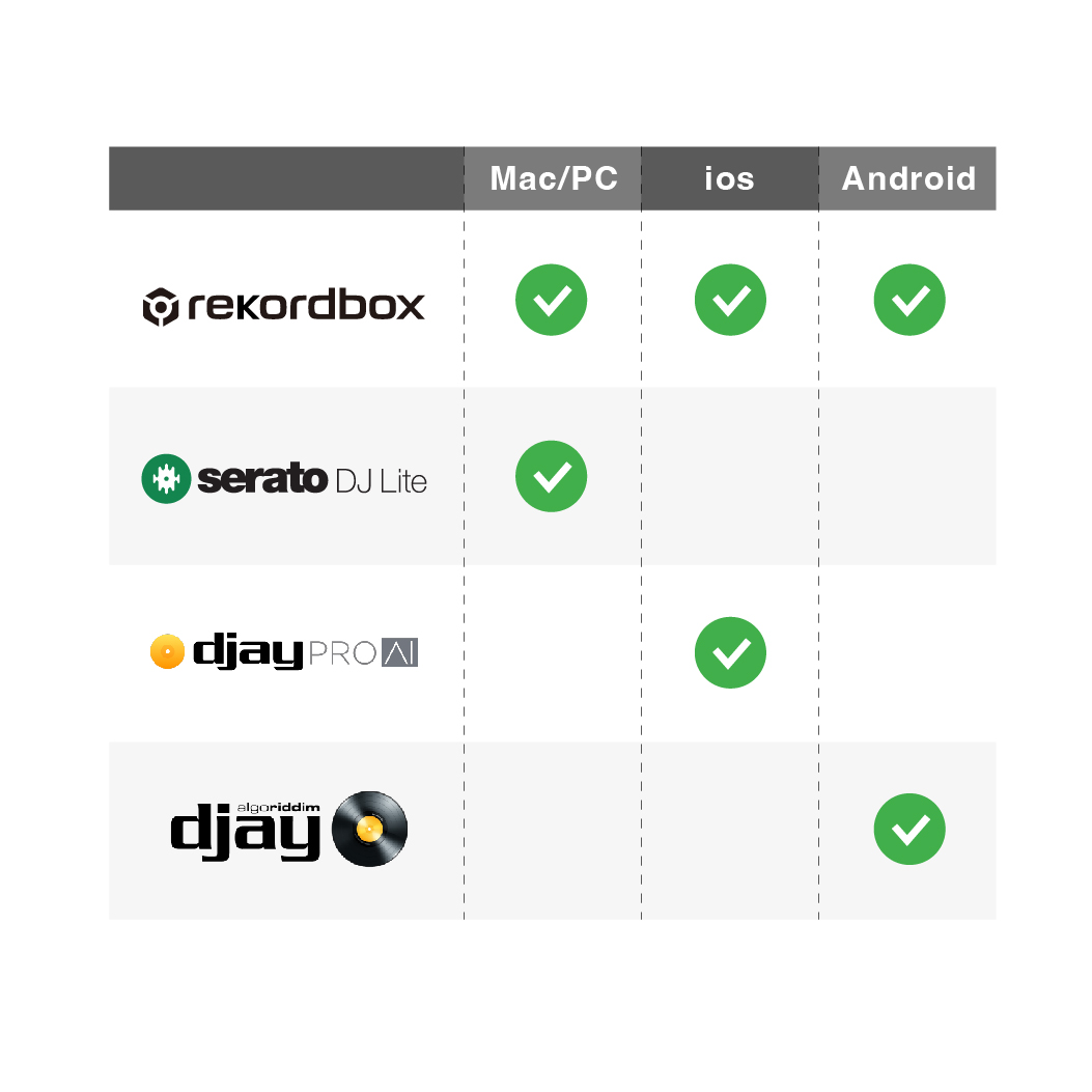 Pioneer DJ DDJ-FLX4 controlador para Rekordbox y Serato