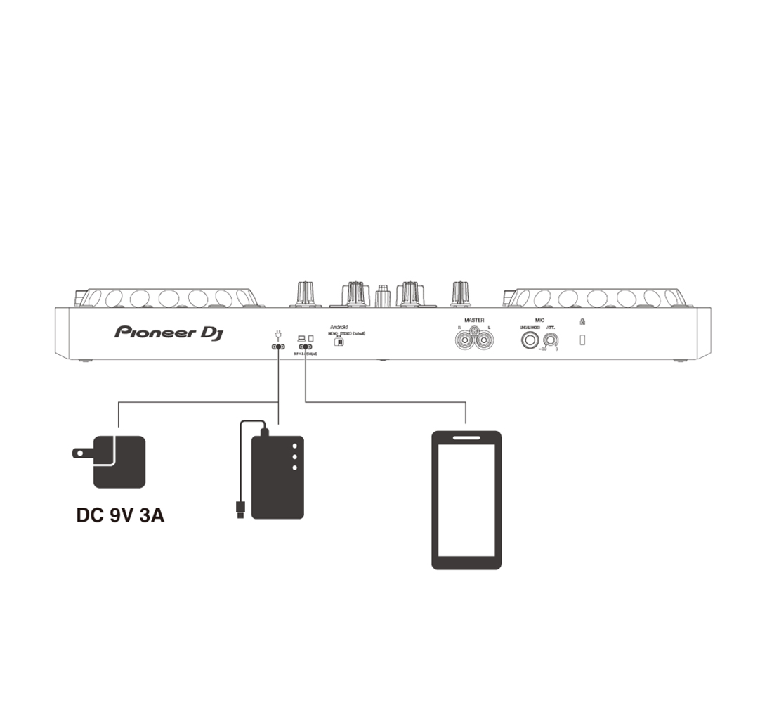 DDJ-FLX4 : Contrôleur DJ USB Pioneer DJ 