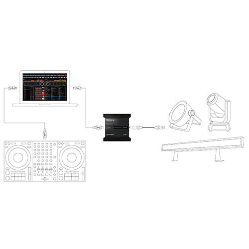 RB-DMX1 DMX interface for rekordbox dj lighting mode (DMX