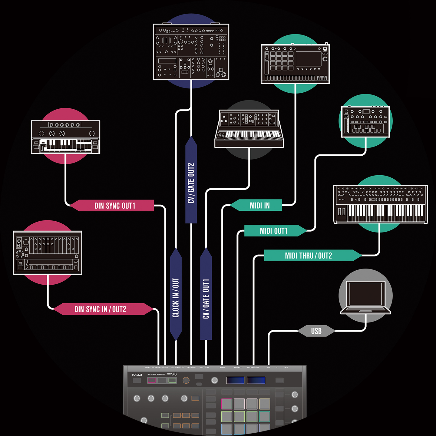 【即決最終価格】Pioneer DJ TORAIZ SQUID シーケンサー