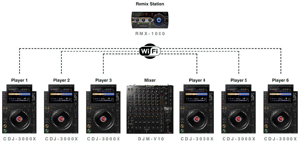 DJ機材 Pioneer RMX-R9 CDJ /DJ Pioneer RMX-R9 CDJ /DJ ジャンク 04b469ded652c2e8ff735e8c8383ec