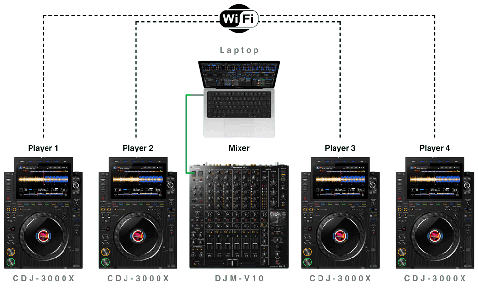 DJ機材 cdj pioneer Pioneer DJ CDJ-3000 Multi-Player Black Professional Flagship