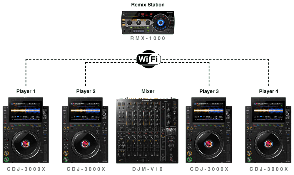 Pioneer RMX-R9 CDJ /DJ パイオニア DJ機材 Pioneer RMX-R9 CDJ /DJ DJ機材 Pioneer RMX-R9 CDJ /DJ