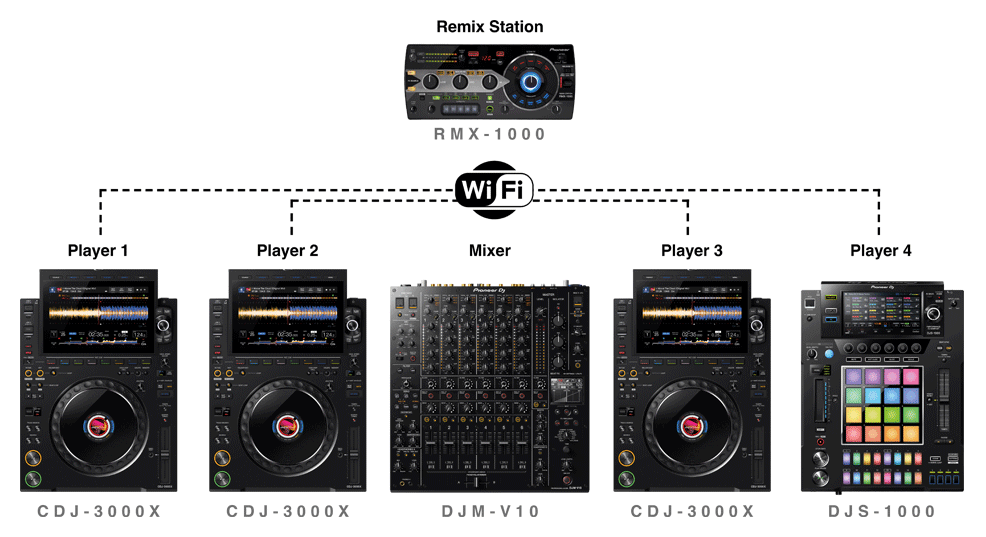 DJ機材 Pioneer RMX-R9 CDJ /DJ Pioneer RMX-R9 CDJ /DJ