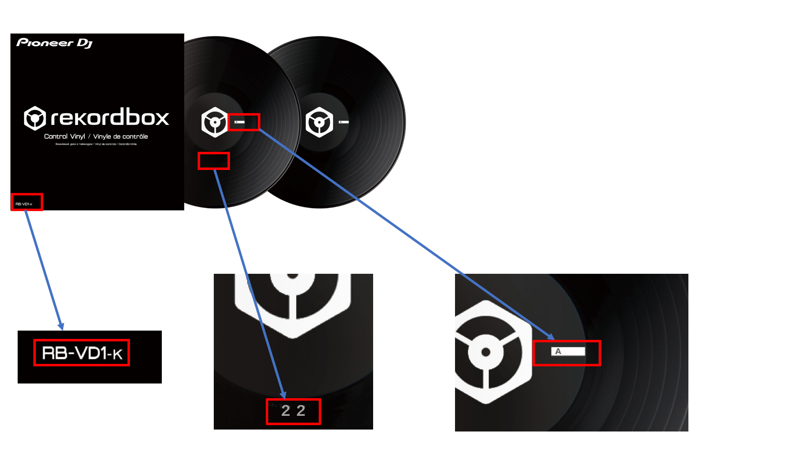 Woran du betroffene Exemplare des Control-Vinyls RB-VD1 erkennst