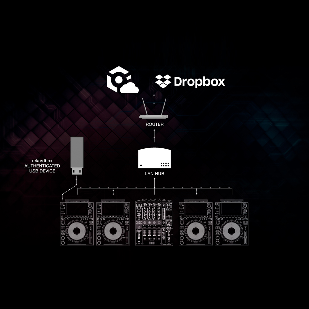 Location pack de 2 platines DJ - Pioneer CDJ3000