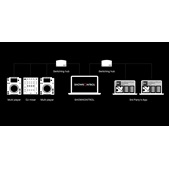 Pro Dj Link Bridge Bridge Software For Pro Dj Link System Software Pioneer Dj Pro Dj Link Bridge Bridge Software For Pro Dj Link System Software Pioneer Dj